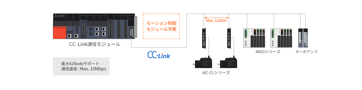 AiC-1