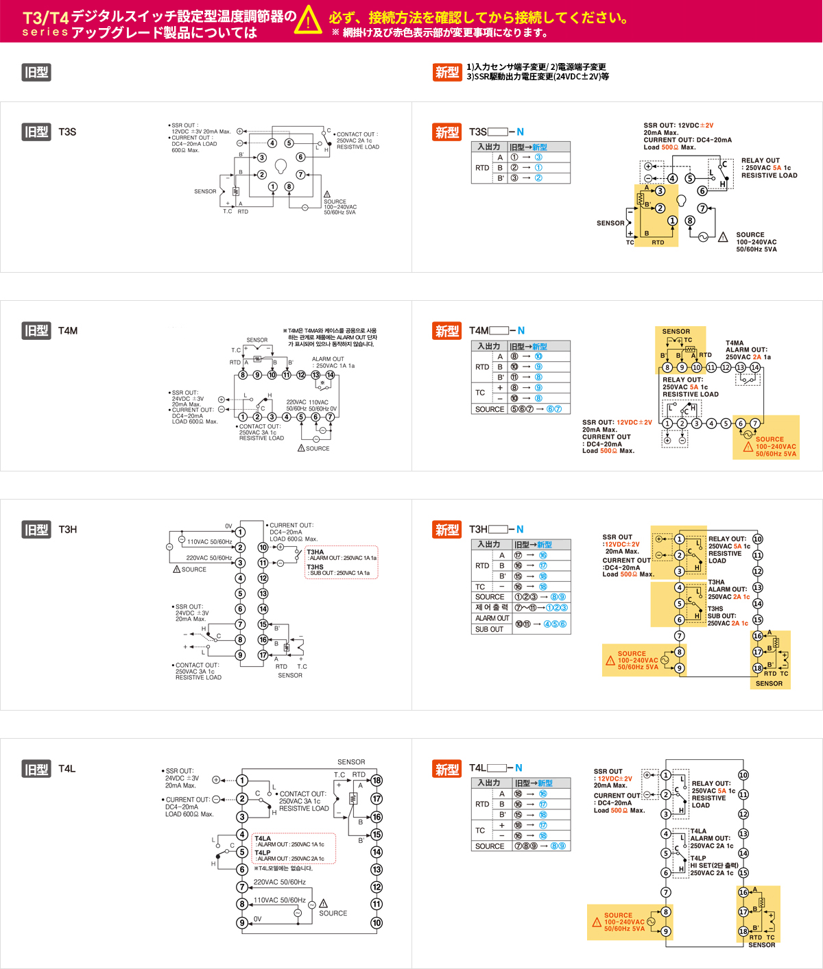 T3/T4 Series デジタルスイッチ設定型温度調節器のアップグレード製品については 必ず、接続方法を確認してから接続してください。*網掛け及び赤色表示部が変更事項になります。