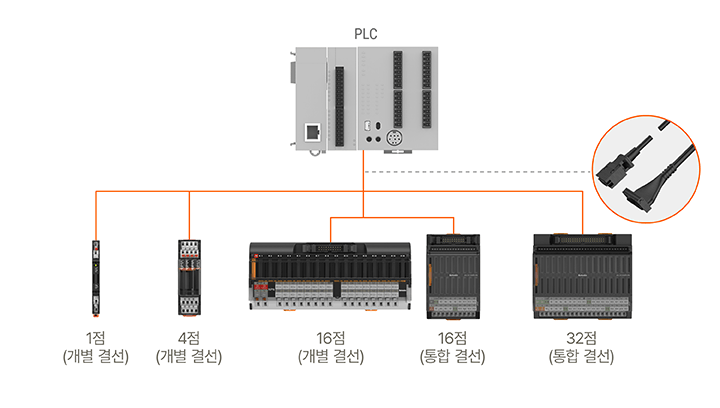 ABL-1-1