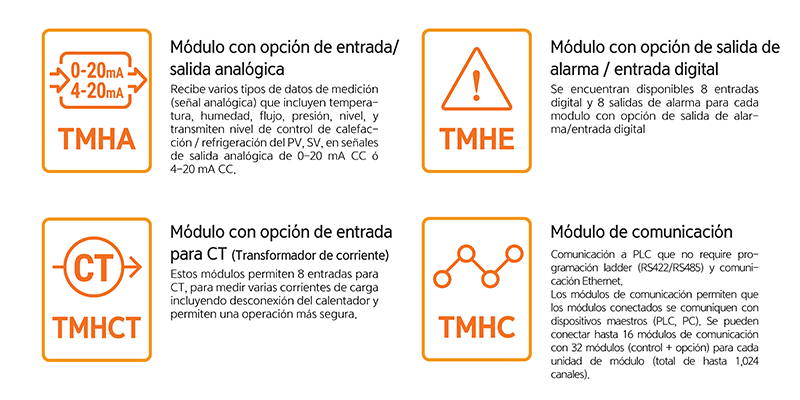 Varios módulos de opciones y módulos de comunicación para una aplicación flexible