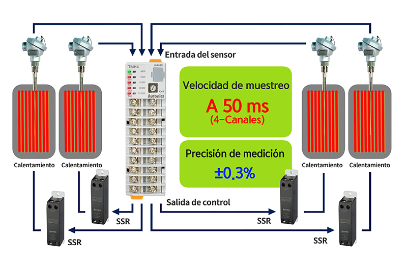 Muestreo de alta velocidad de 50 ms y precisión de medición de ± 0.3% 