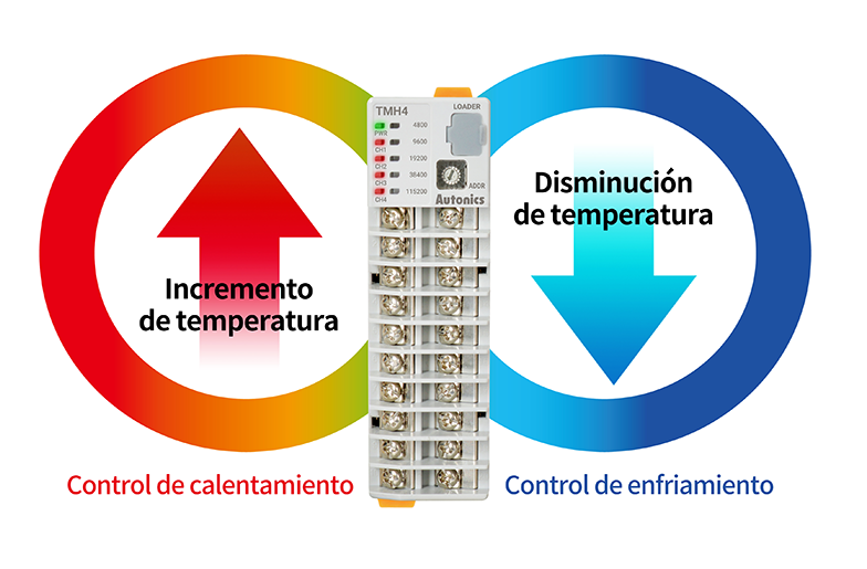 Control de calentamiento y enfriamiento simultáneo