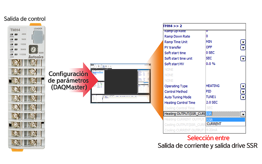 Selección entre salida de corriente y salida drive SSR