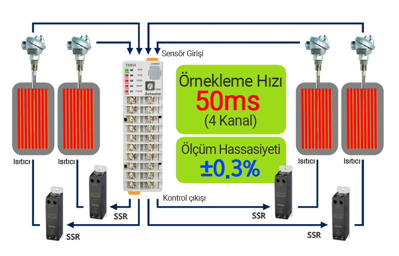 Sampling 50ms