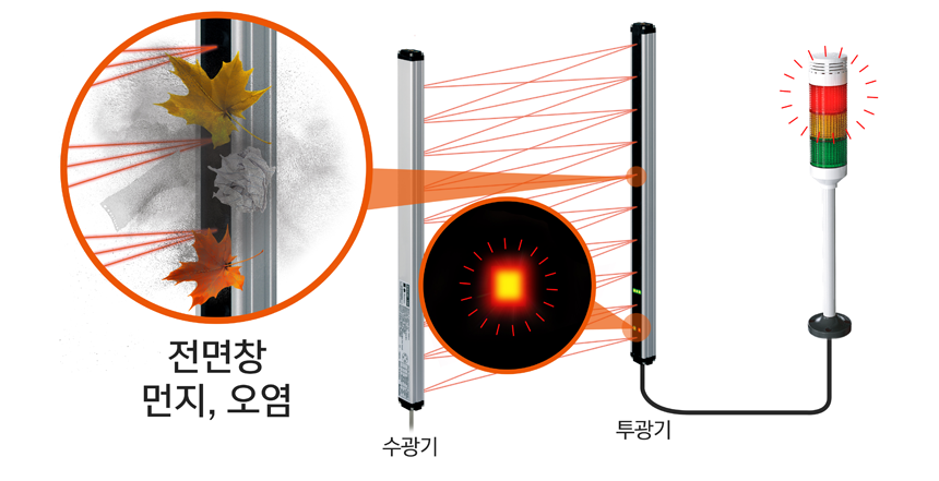 자기진단 출력 기능 실현