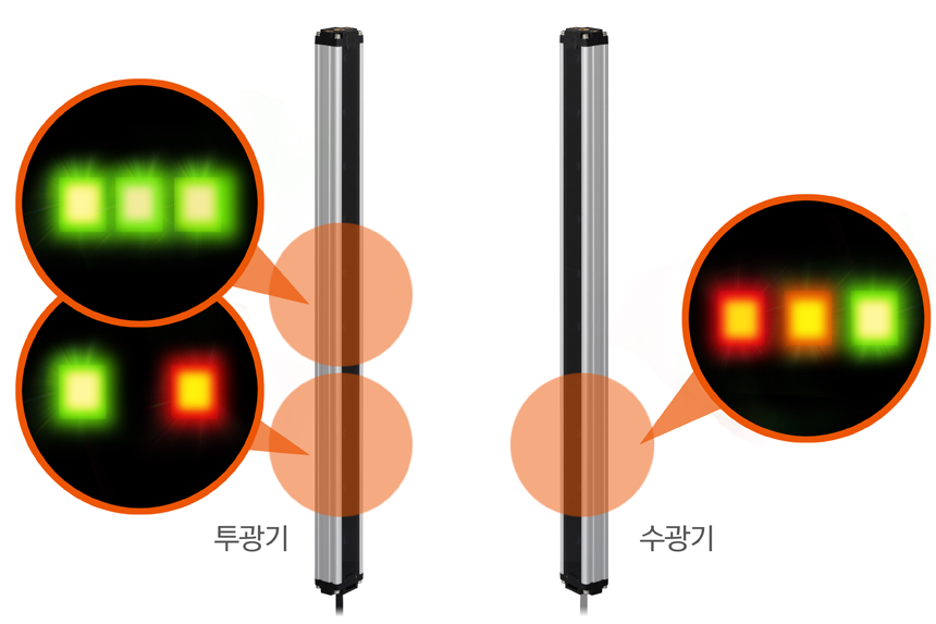 투광부와 수광부에 고휘도 표시등