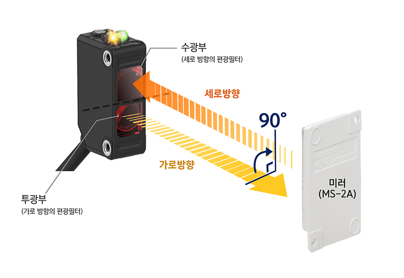 M.S.R (Mirror Surface Rejection) 원리