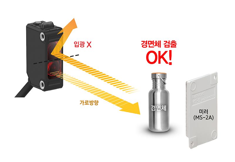 M.S.R (Mirror Surface Rejection) 원리