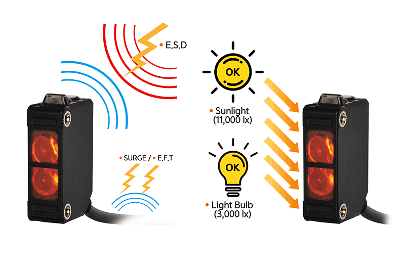 E.S.D, Sunlight(11,000 lx), SURGE/E.F.T, Light Bulb(3,000 lx)