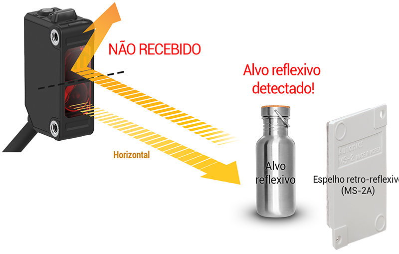 The Working Principle of Mirror Surface Rejection (MSR) Function