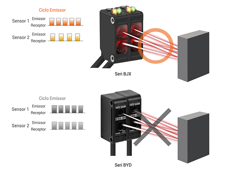 Mutual Interference Prevention Function