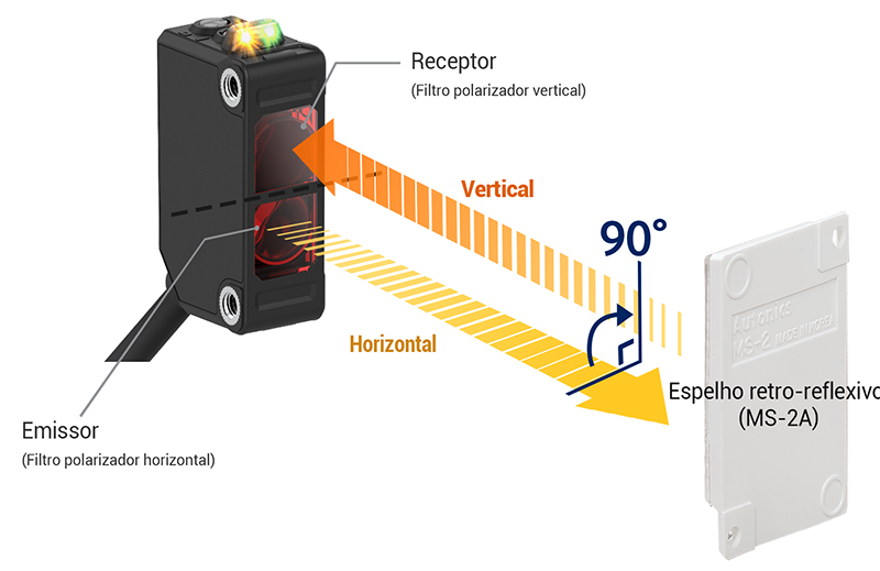 The Working Principle of Mirror Surface Rejection (MSR) Function