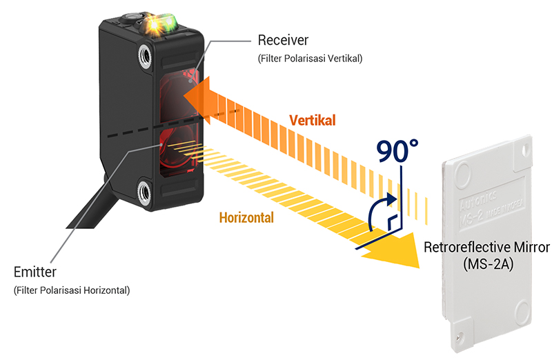 The Working Principle of Mirror Surface Rejection (MSR) Function