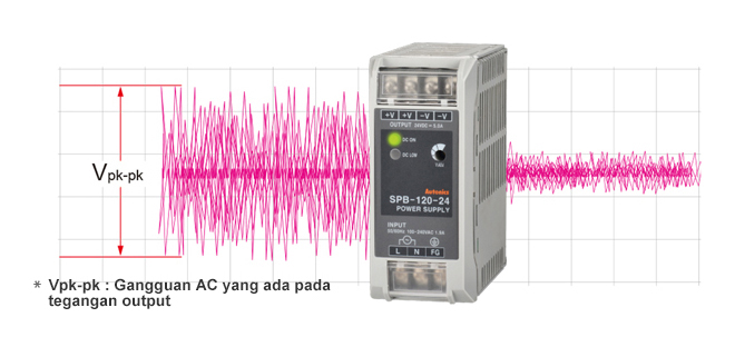 * Vpk-pk : Gangguan AC yang ada pada tegangan output