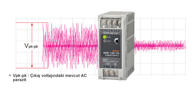 * Vpk-pk : Çıkış voltajındaki mevcut AC parazit