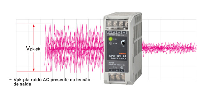 * Vpk-pk: ruído AC presente na tensão de saída
