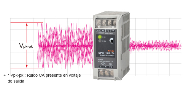 * Vpk-pk : AC noise present in output voltage