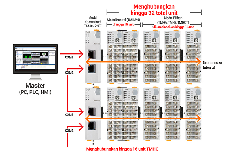 TMH-06