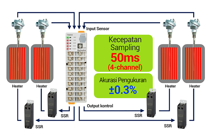 TMH-08-Sampling 50ms(4ch)