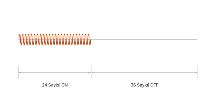 Sıfır Geçişli Saykıl Kontrolü