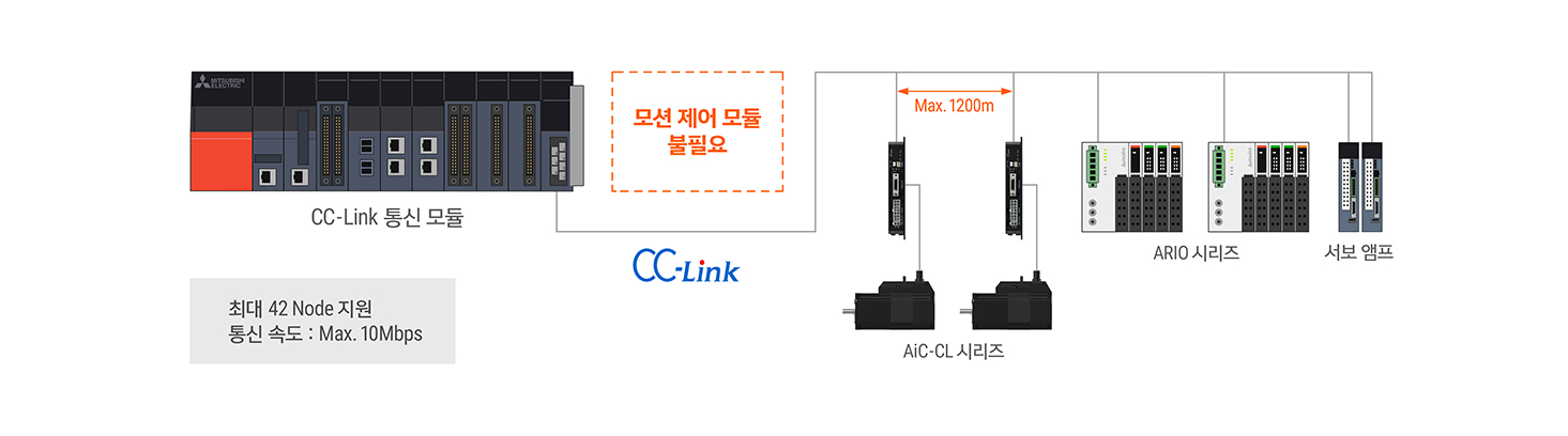 AiC-1