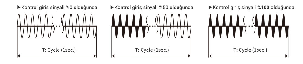 Fixed cycle