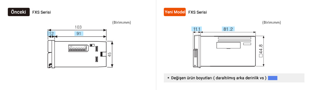 Previous:FXS Series, Upgrade:FXS Series * Changed product dimensions (reduced rear-length, etc.)