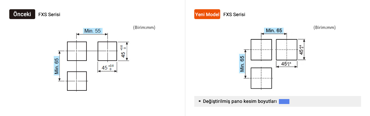 Previous:FXS Series, Upgrade:FXS Series *Changed panel cut-out dimensions