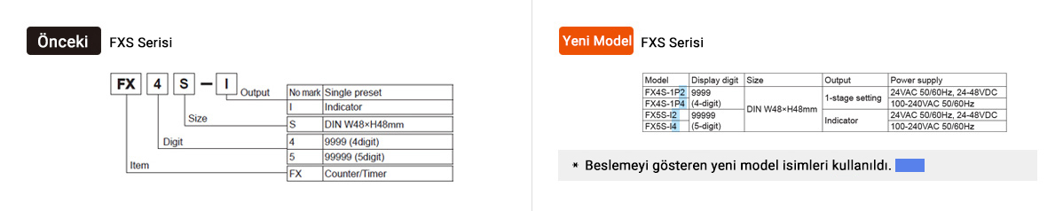 Previous : FX/FXH Series, Upgrade : FXM/FXH Series Ordering Information - See below for details