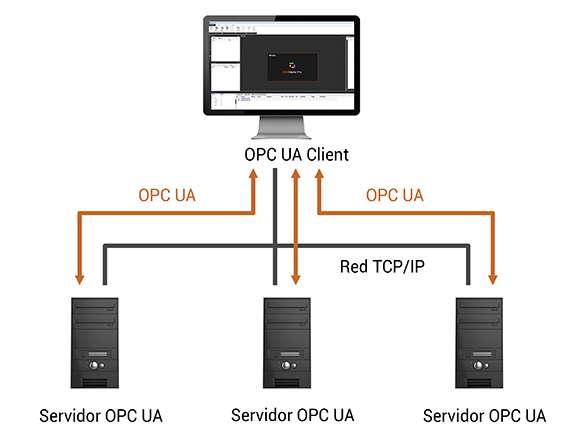 DAQMaster detailed features image