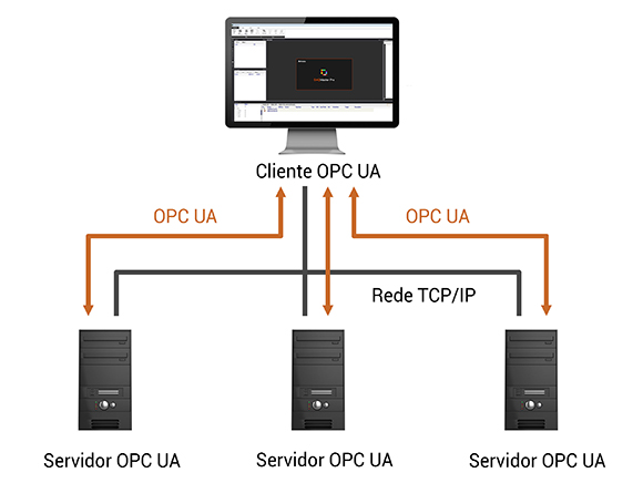 OPC UA