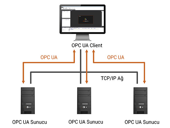 DAQMaster detailed features image