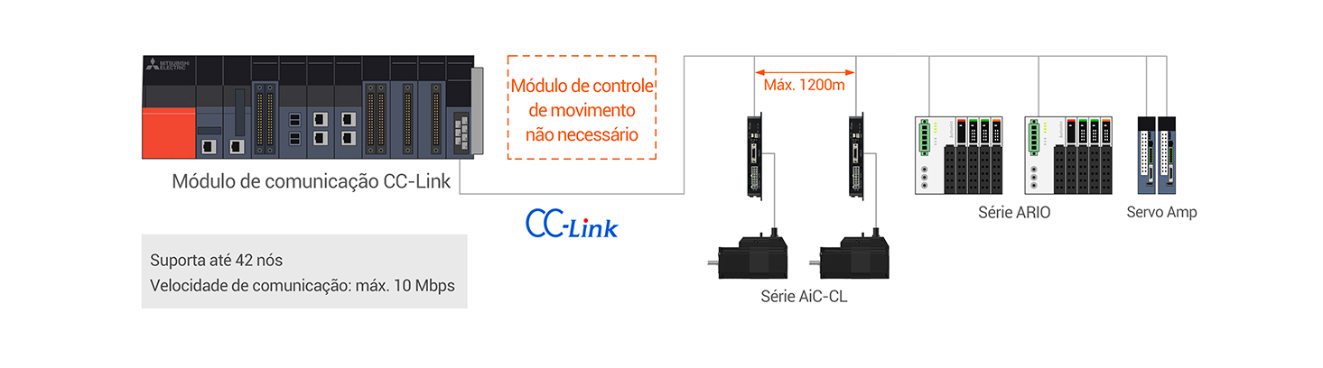 AiC-CL-2