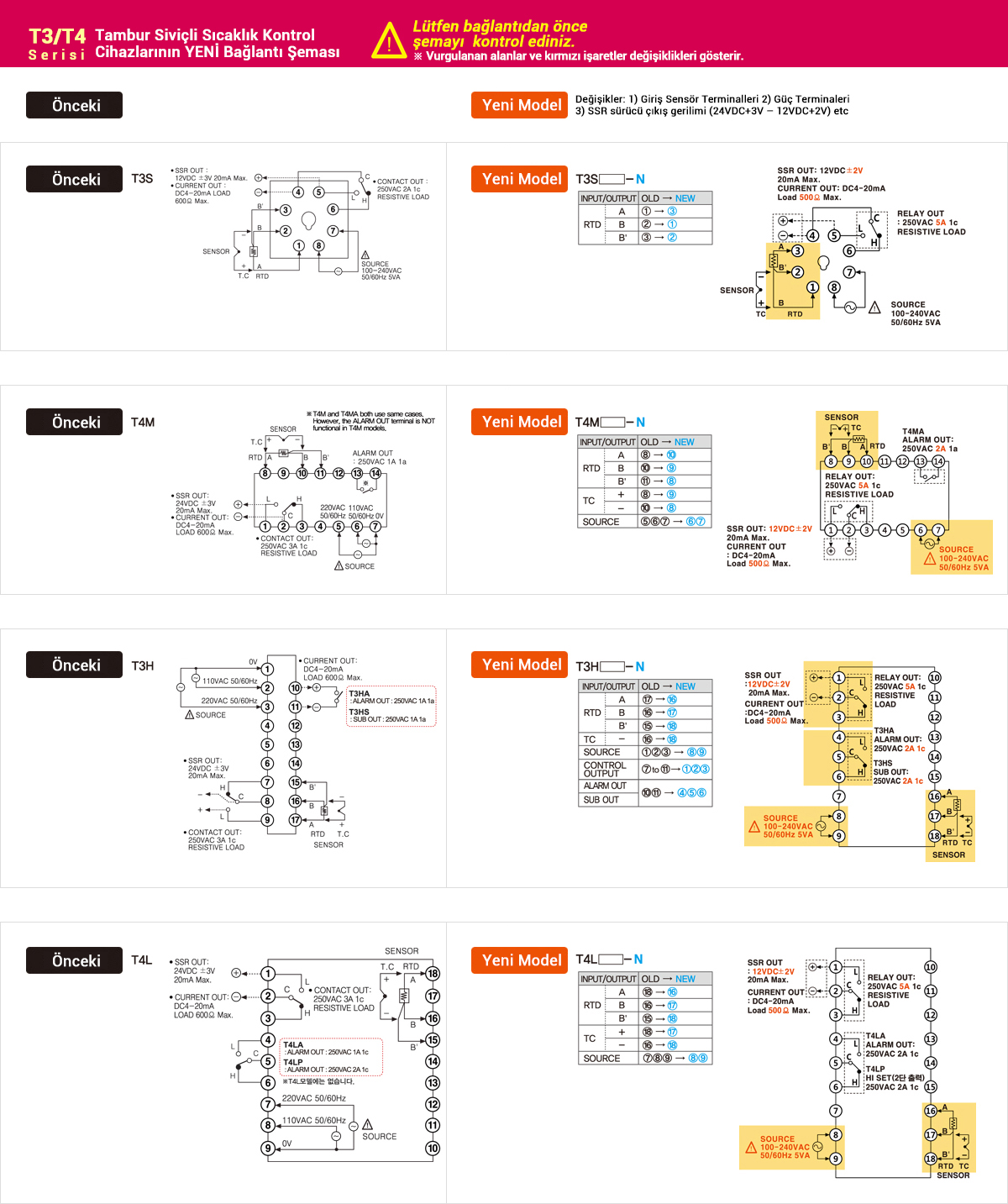 T3/T4 Series Thumbwheel Switch Temperature Controllers NEW Connection Chart. Please check the chart before making connections. ※Highlighted areas and red markings indicate changes. New : Changes Include 1)Input Sensor Terminals / 2)Power Terminals 3)SSR drive output voltage (24VDC±3V → 12VDC±2V) etc