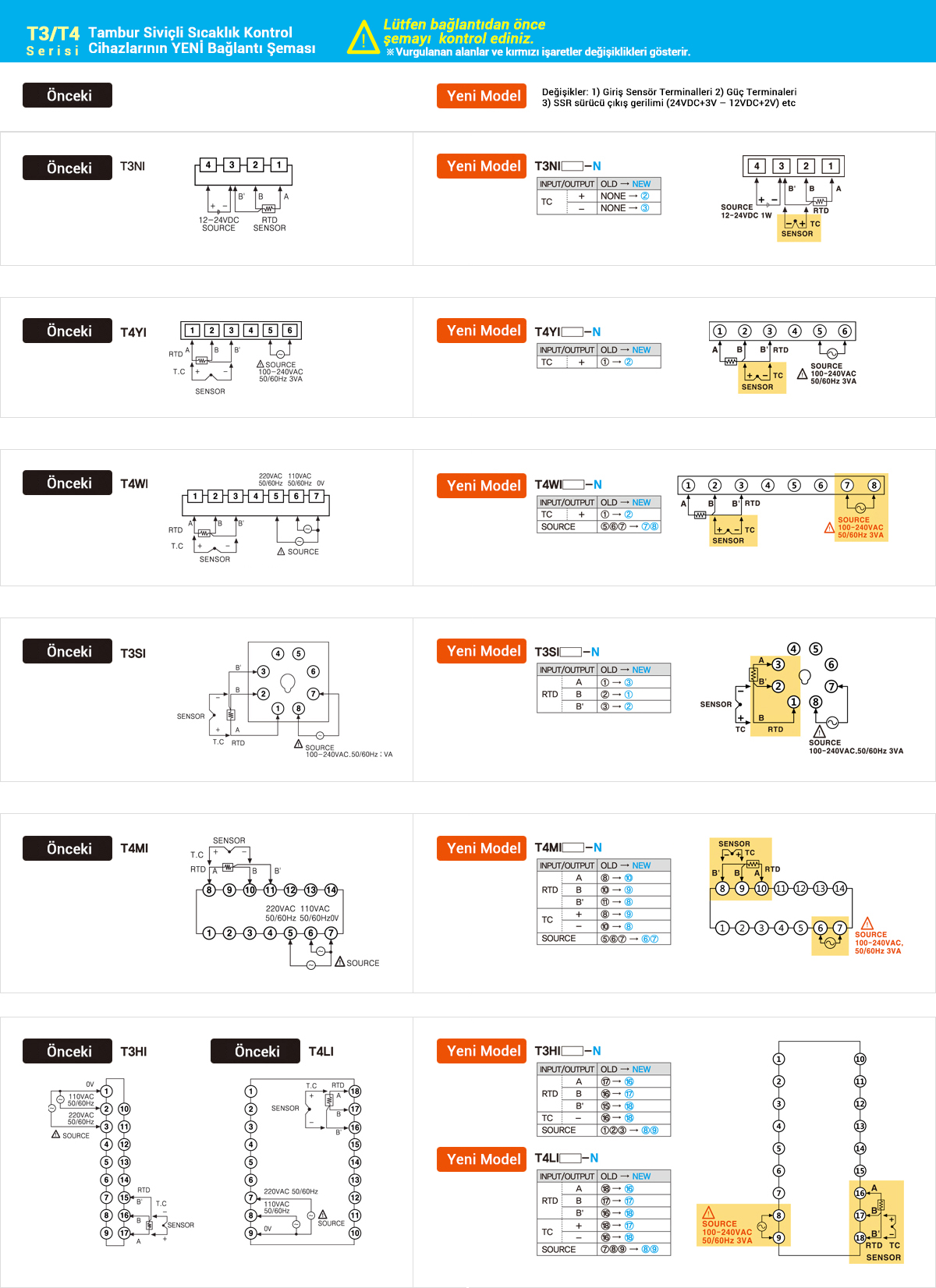 T3/T4 Series Temperature Indicators NEW Connection Chart. Please check the chart before making connections. ※ Highlighted areas and red marking indicate changes. NEW:changes Include 1)Input Sensor Terminals / 2)Power Terminals