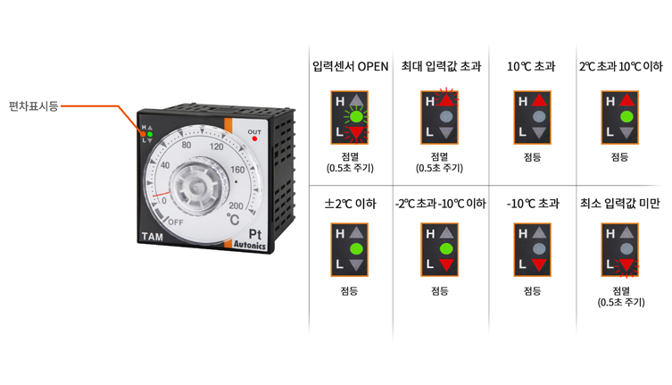 편차표시등 기능 내장