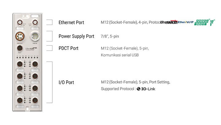 ADIO Series detailed features image