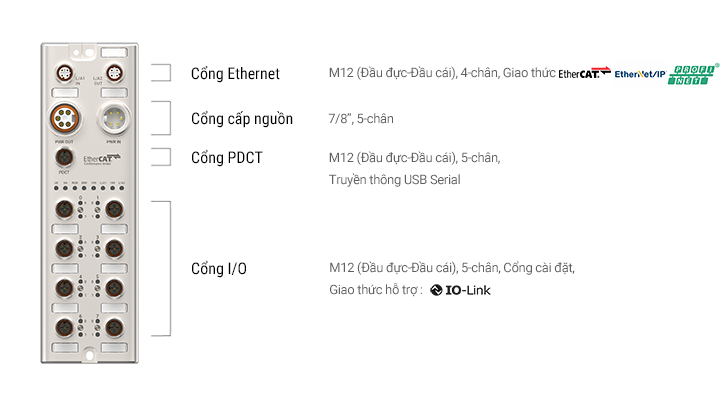 ADIO Series detailed features image