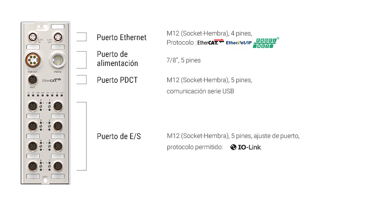 ADIO Series detailed features image