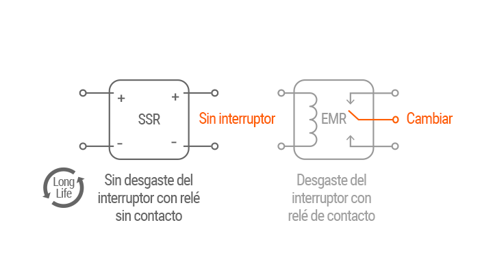 ABL-2