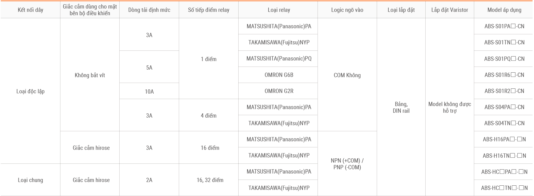 Table