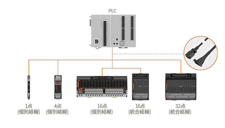 ABL-1-1