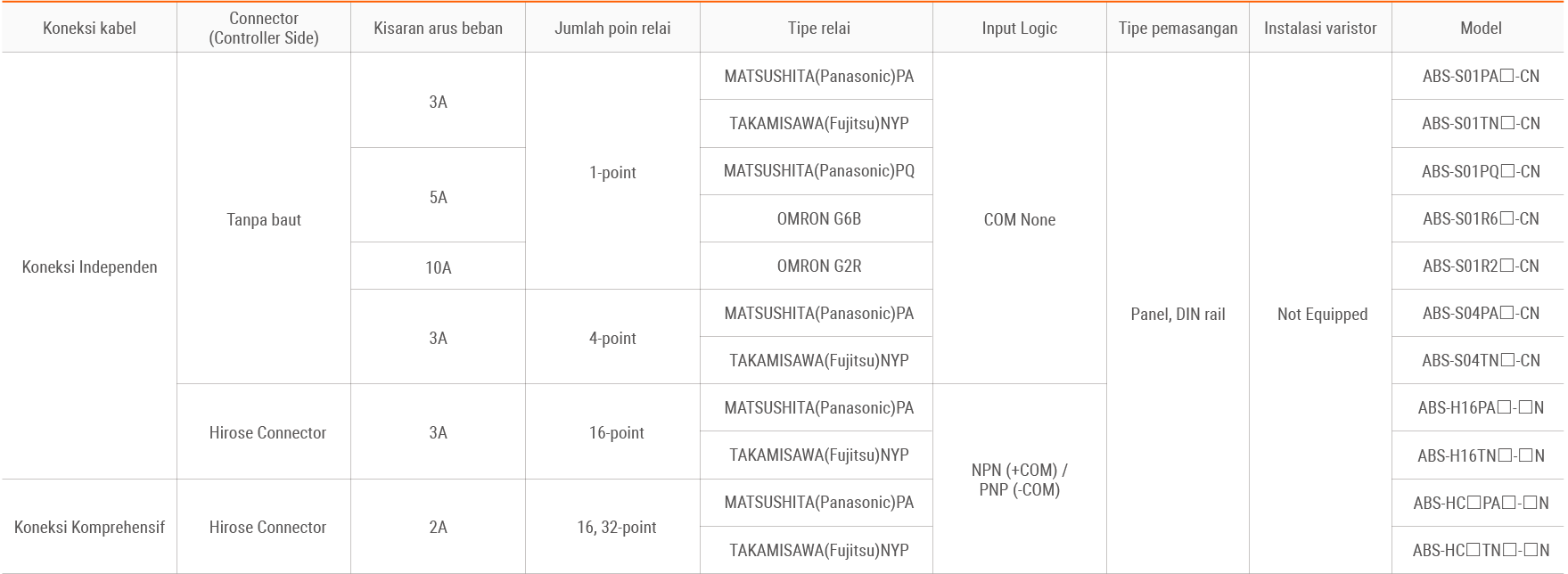 Table