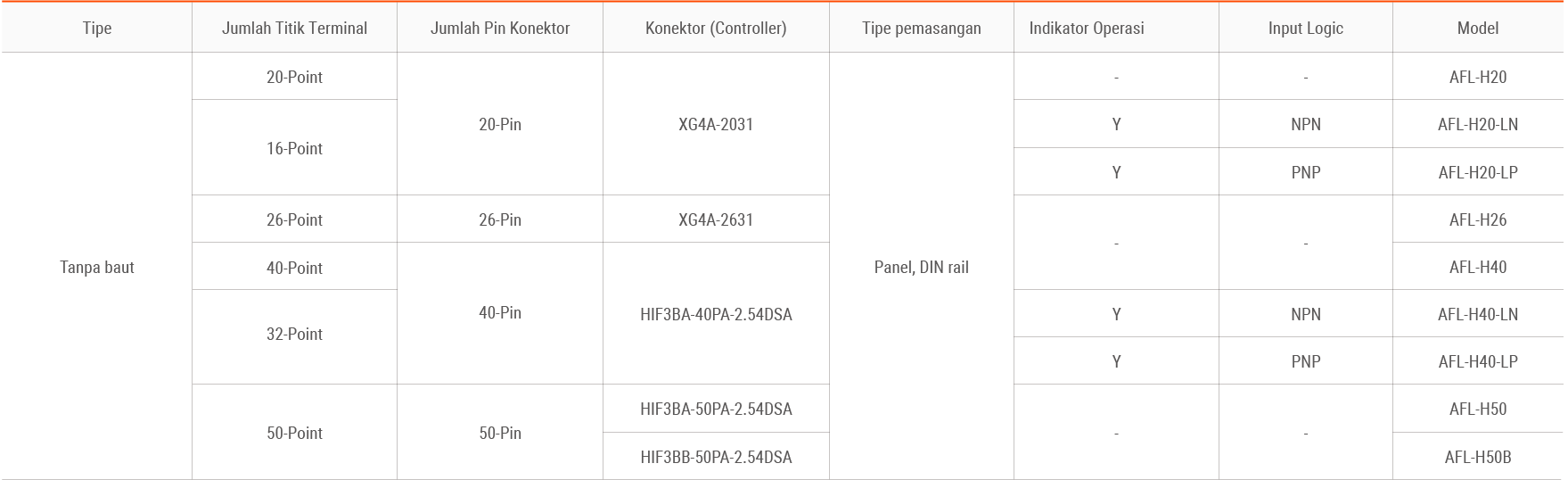 Table