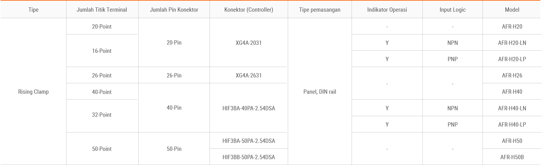 Table