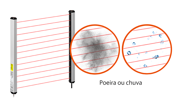 Detecção estável em poeira ou chuva