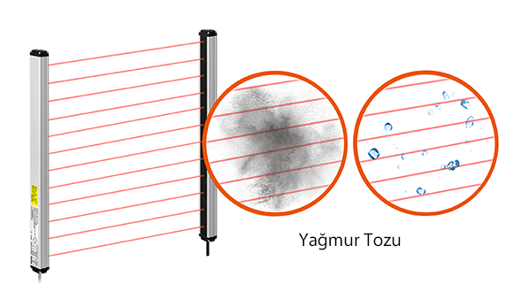 Toz veya Yağmurda Kararlı Algılama