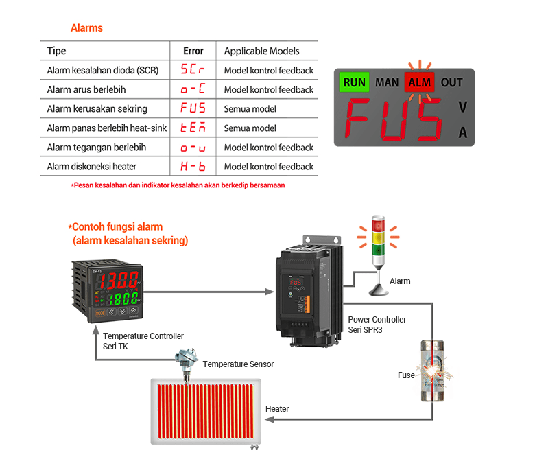 SPR3