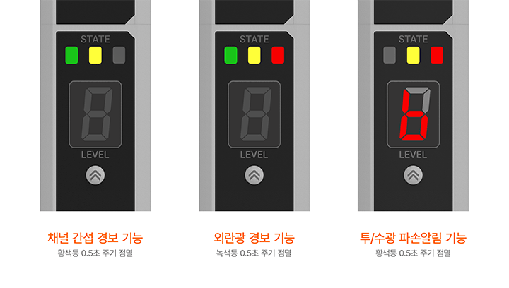 BWML Series detailed features image