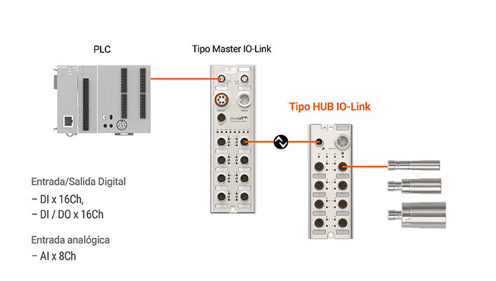 ADIO Series detailed features image